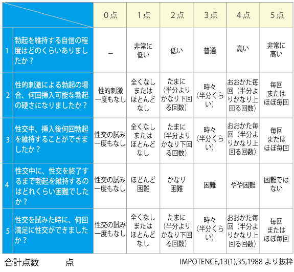 ＥＤ検査