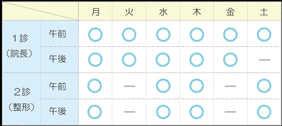 診療時間