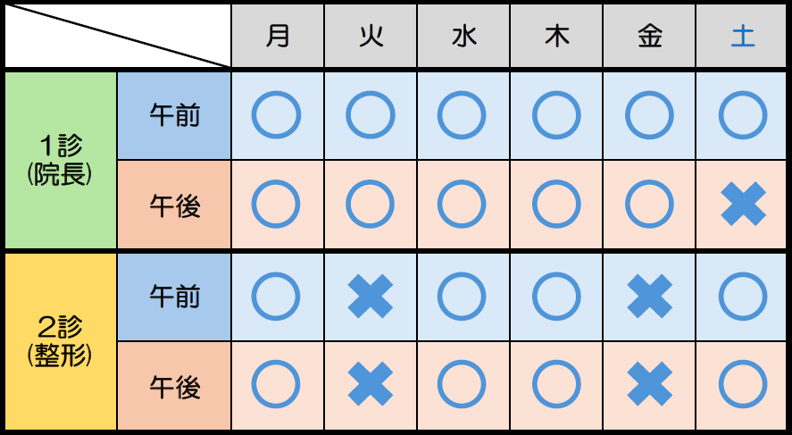 診療時間