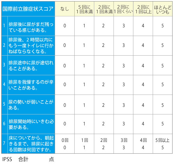 前立腺肥大症状スコア